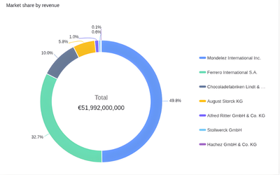 SeaTable Vorlage für Konkurrenzanalyse im Marketing