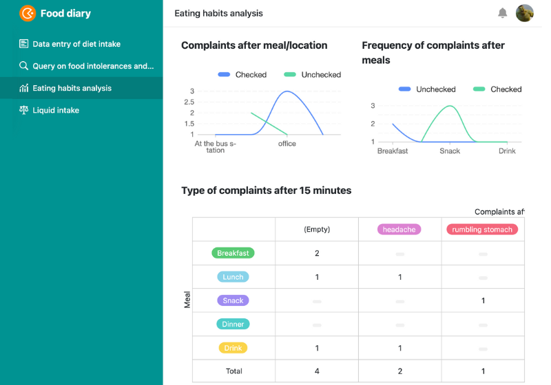 App mit Datenbank, Dashboard und Formular für Ernährungstagebuch.