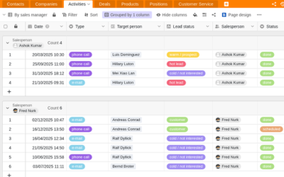 Шаблон SeaTables CRM для эффективных продаж