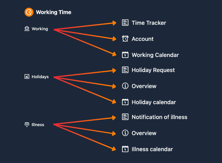 Registo de horas de trabalho no SeaTable com ESS personalizáveis
