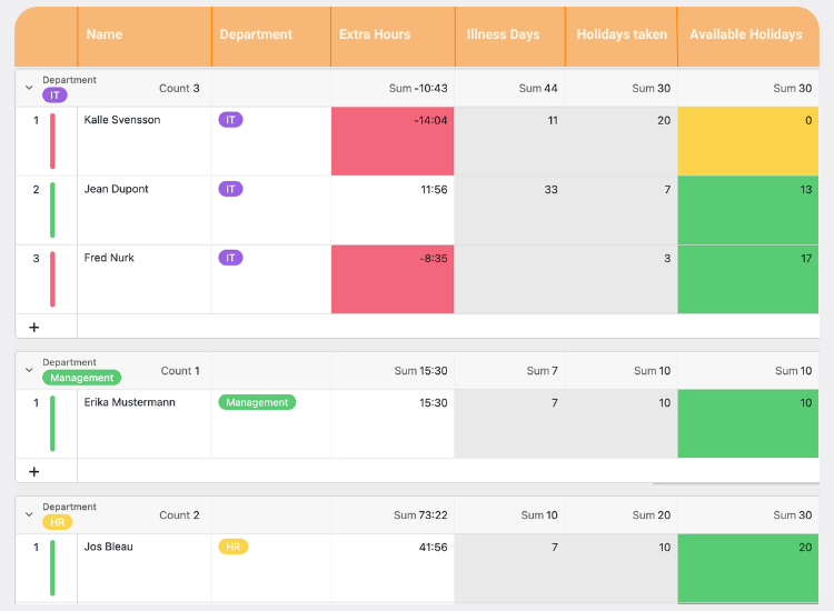 Registo de horas de trabalho no SeaTable como alternativa ao Personio