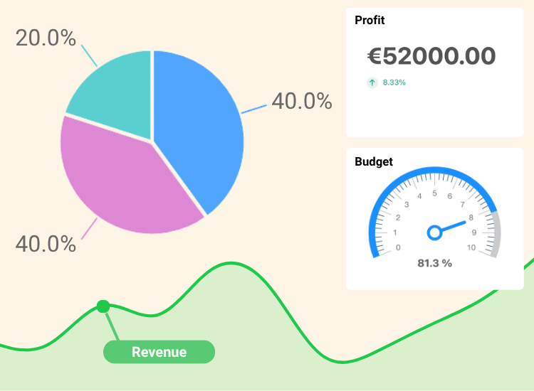 SeaTable HR Dashboard zur Optimierung und Automatisierung von Finanzreporting