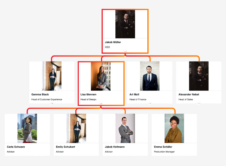 Visualização do organograma do SeaTable para representar a estrutura da empresa