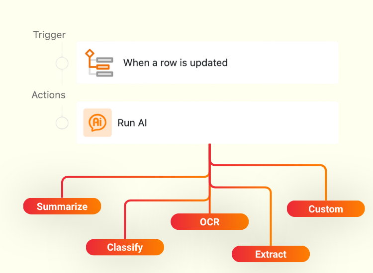 SeaTable HR Dashboard para otimização e automatização de processos de RH