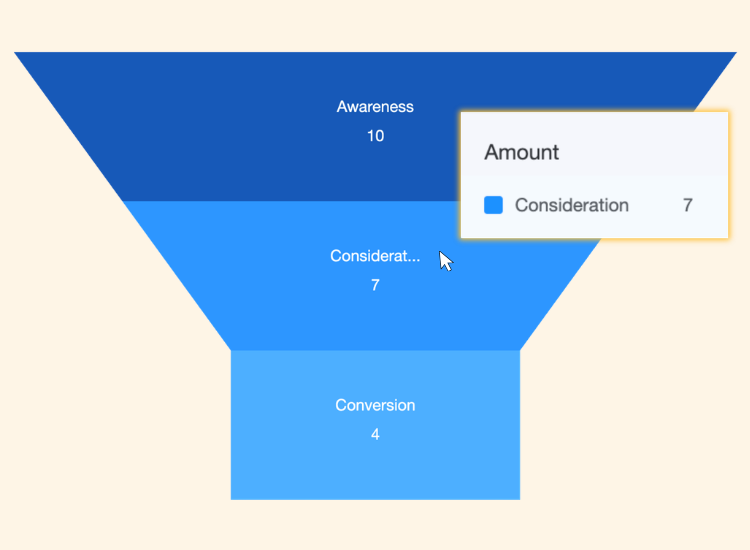 SeaTable, являясь альтернативой HubSpot, предлагает статистику и анализ воронки продаж
