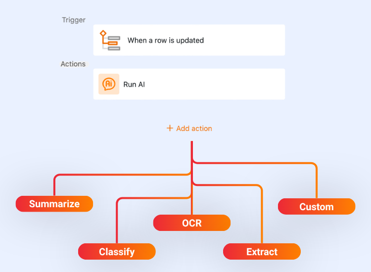 Встроенные функции искусственного интеллекта SeaTables для интеллектуальной обработки данных