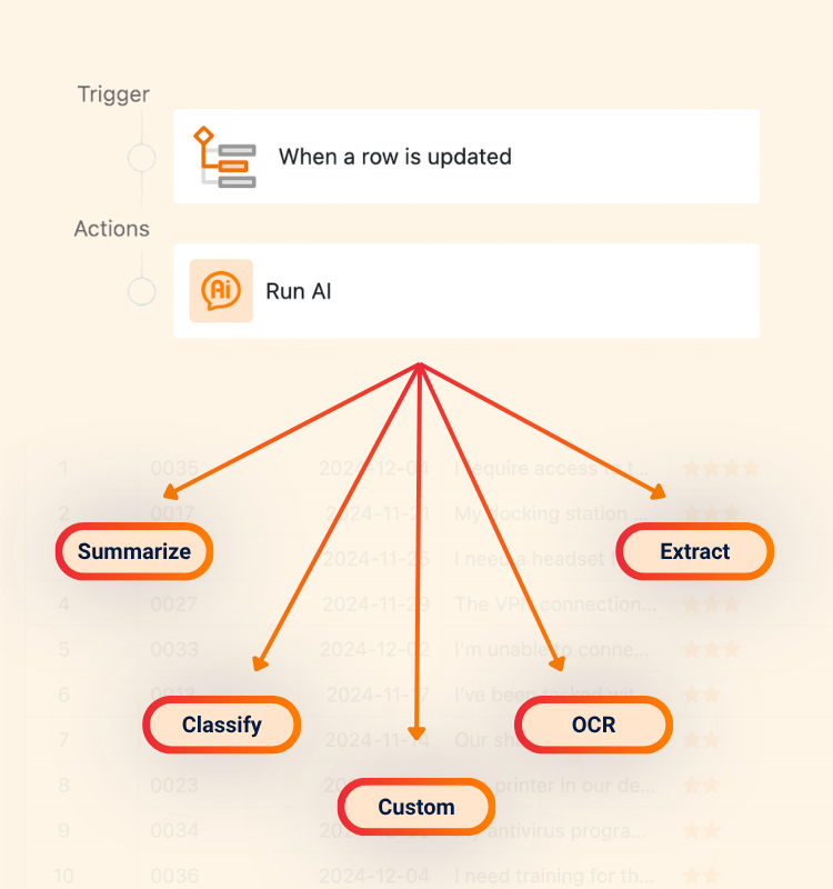 Interface SeaTable pour une gestion personnalisée des services informatiques avec tickets et actifs