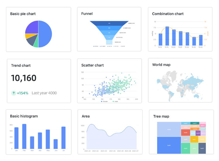Options SeaTable pour un tableau de bord KPI