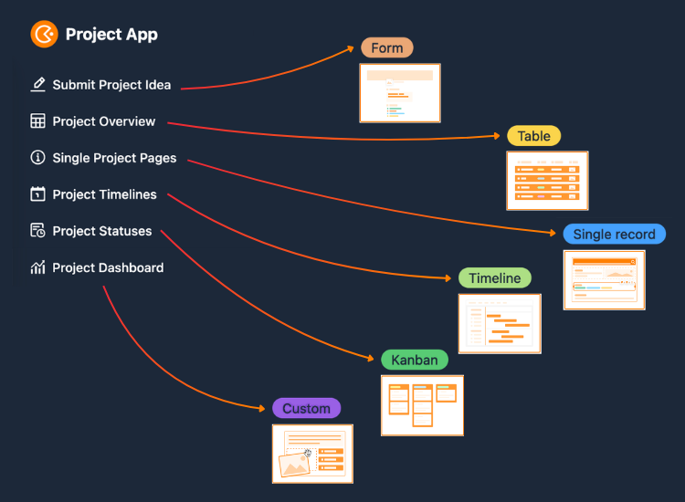 With SeaTable as an alternative to Notion, you can create front ends and self-service portals
