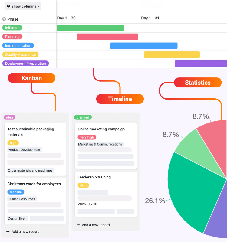Team bespricht Projekte mit SeaTable als Projektmanagement Tool