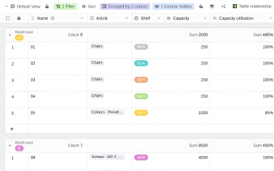 Plantilla de gestión de procesos gestión de almacenes