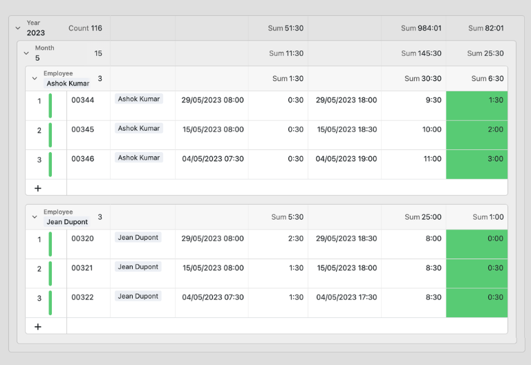 Таблица SeaTable с централизованным обзором всех рабочих часов, заявок на отпуск и заявлений о болезни