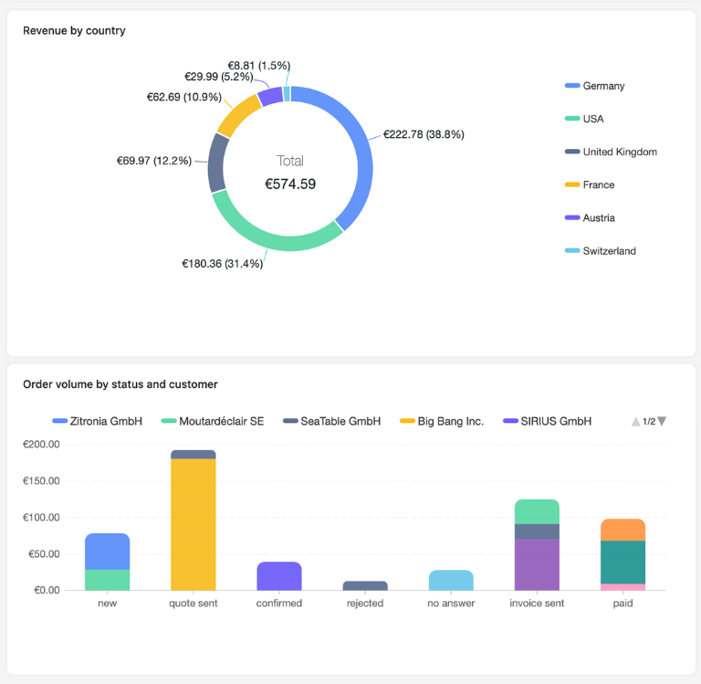 Interaktive Auftragsbestätigung-App mit Ansichten für Kunden, Aufträge, Positionen, PDF-Erstellung und Statusverfolgung.