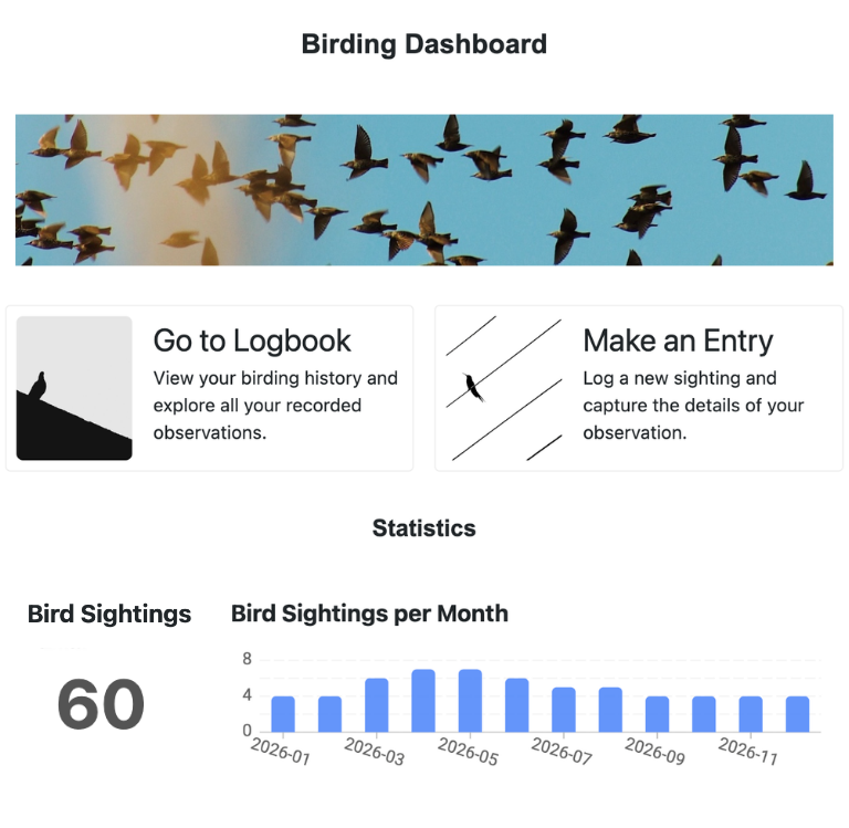 Bird watching app with fully customizable dashboards for species lists, sightings and photo galleries