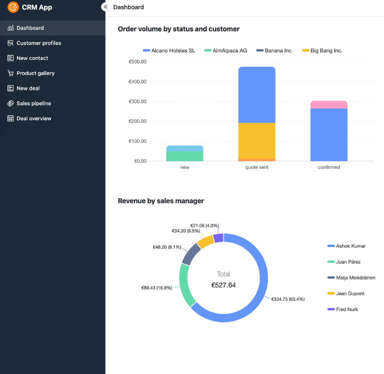 CRM-приложение с меню и панелью управления.