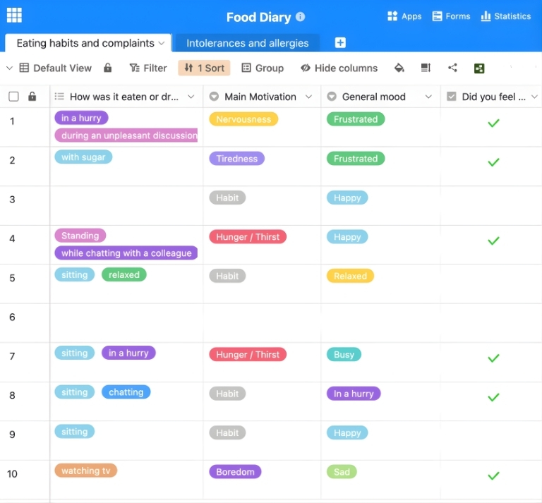 Приложение для ведения пищевого дневника в виде таблицы с иконками для защиты данных, совместного использования и мобильного использования