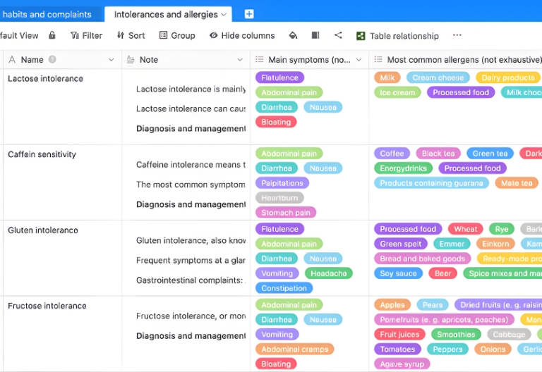 База данных по непереносимости и аллергенам в приложении "Пищевой дневник" с симптомами и обзором продуктов питания, настраиваемая.