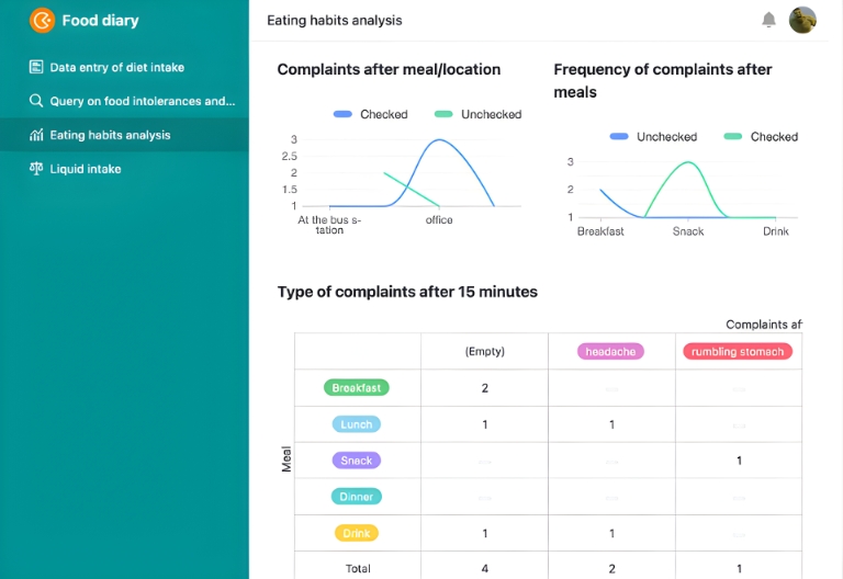 Приложение с базой данных, приборной панелью и формой для ведения пищевого дневника.