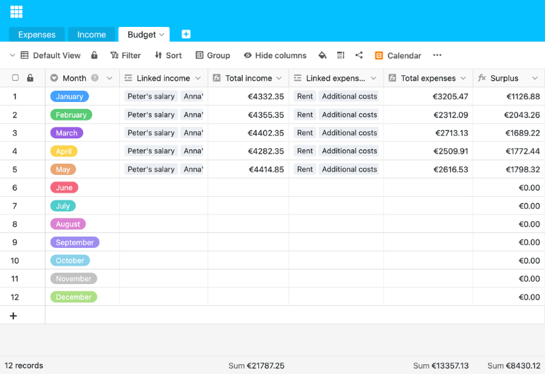 Tableau de budget avec revenus, dépenses et excédent mensuels ainsi que vues calendrier et statistiques.