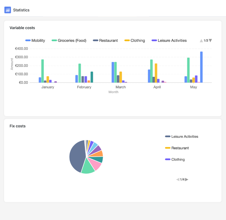 Application de budget interactive avec tableau de bord, budget mensuel, catégories et saisie mobile rapide.