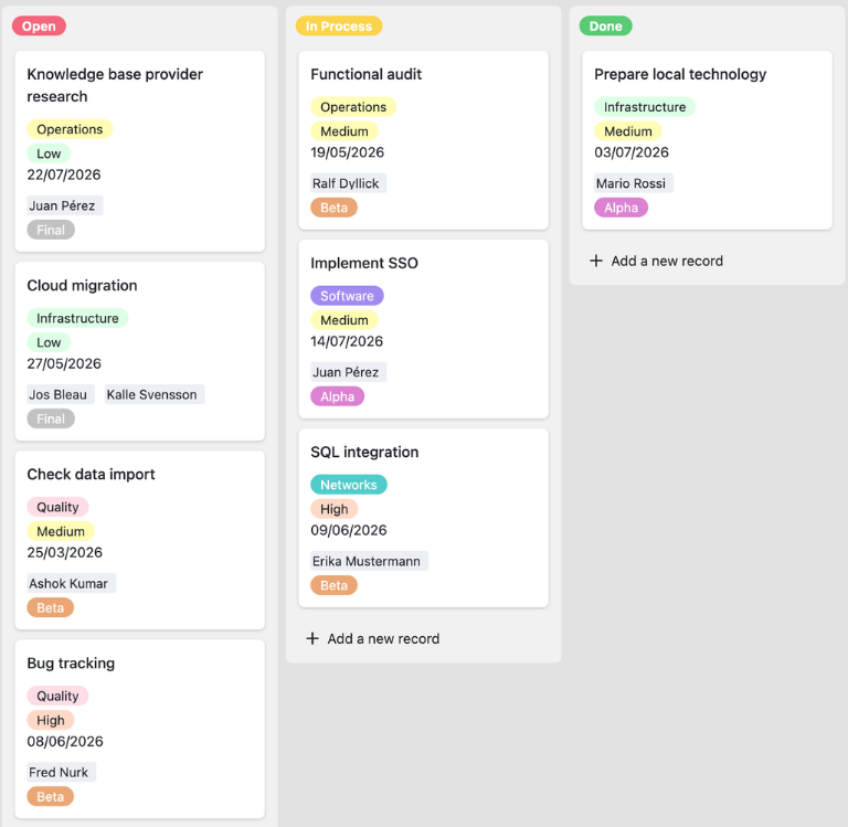 SeaTable IT-Roadmap mit Initiativen, Zeiträumen, Verantwortlichkeiten und visualisierten Meilensteinen