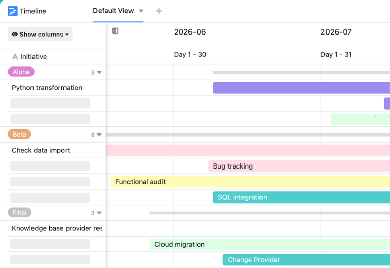 Timeline-Ansicht einer IT-Roadmap mit Zeiträumen und Entwicklungsphasen verschiedener Technologieinitiativen