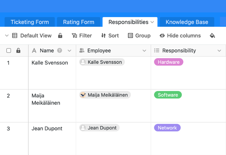 Таблица с сотрудниками службы поддержки, их должностями и обязанностями