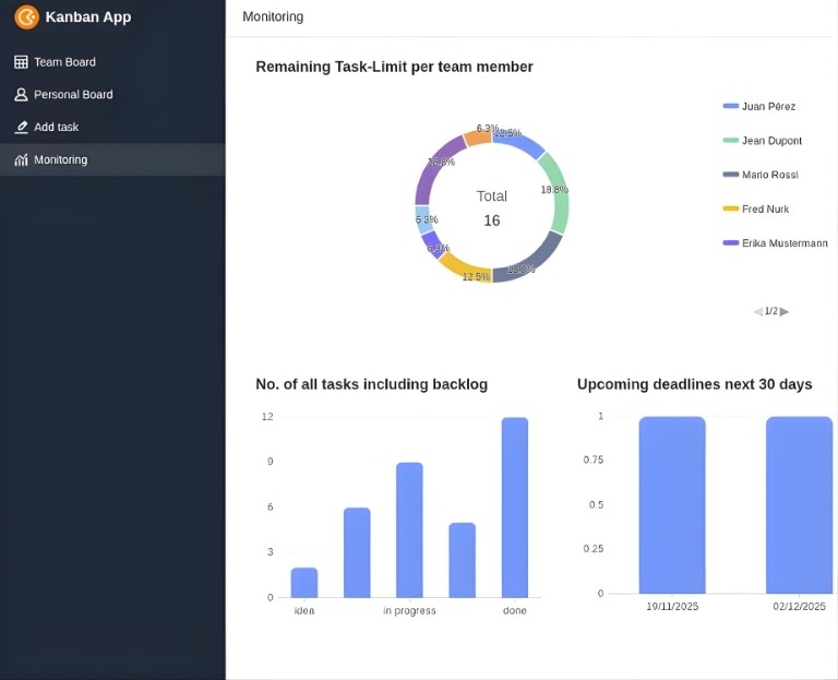 Créez des tableaux Kanban et des tableaux de bord personnalisés avec l'App Builder de SeaTable - partagez, sécurisez et utilisez de manière flexible pour la gestion de projet.