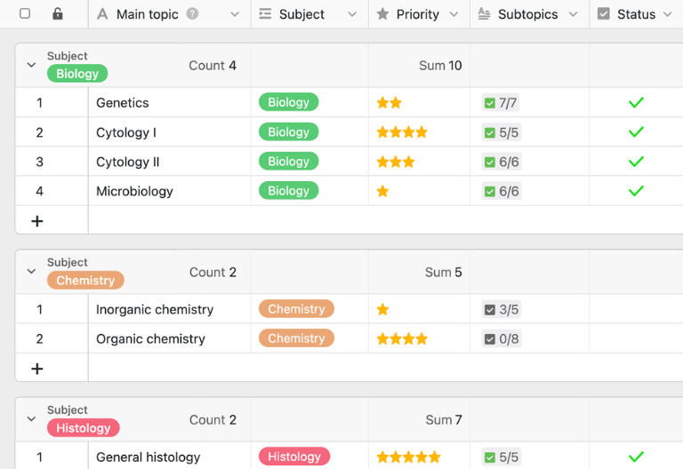 Tabular overview of topics, including learning objectives, priorities, schedule, and progress tracking in the digital learning plan