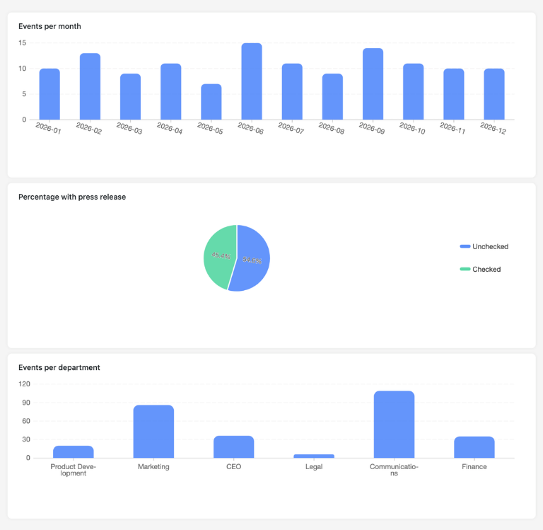 Interactive action plan app with forms, Gantt, Kanban, and dashboard views in SeaTable