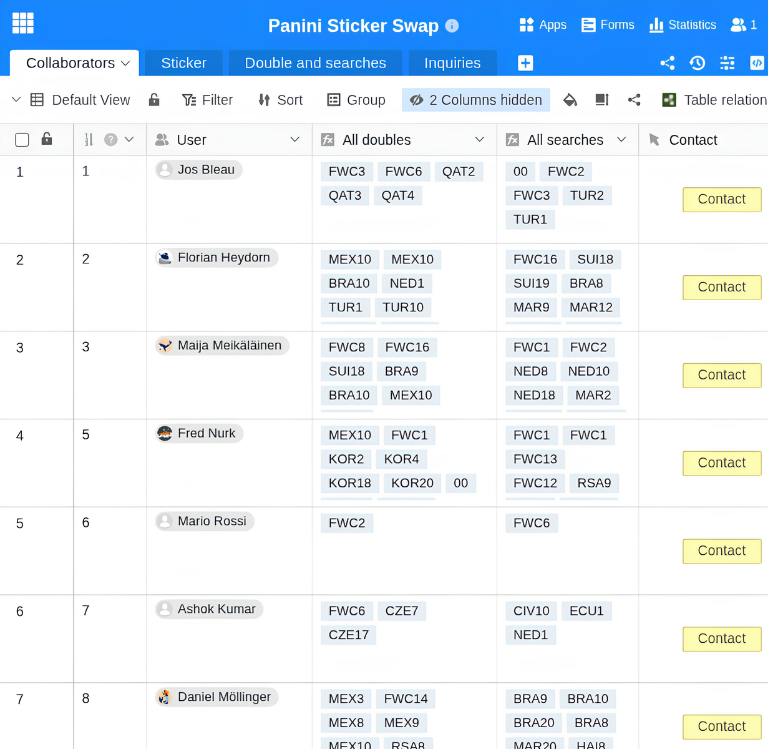 Panini Trading Forum with User Directory