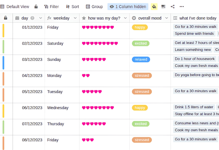 Diary-Tabelle mit Stimmungstracking und Tagesbewertung in der Prokrastination App