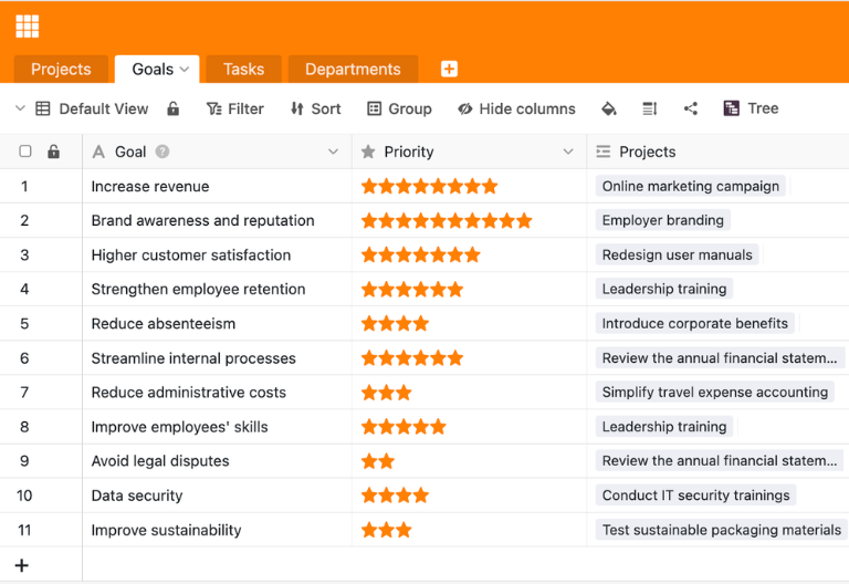 Project portfolio template with linked corporate goals and programs for evaluating the strategic benefits of projects