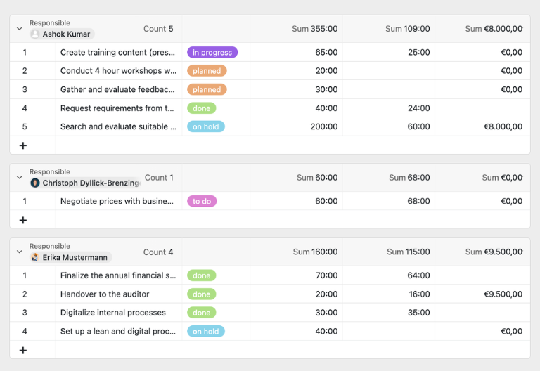 Project portfolio tool with task table, actual times and costs, automatically totaled per project in the portfolio