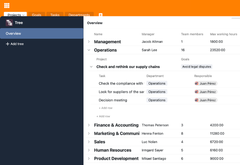 Tree view in the project portfolio tool with hierarchy of corporate goals, programs, projects, and tasks