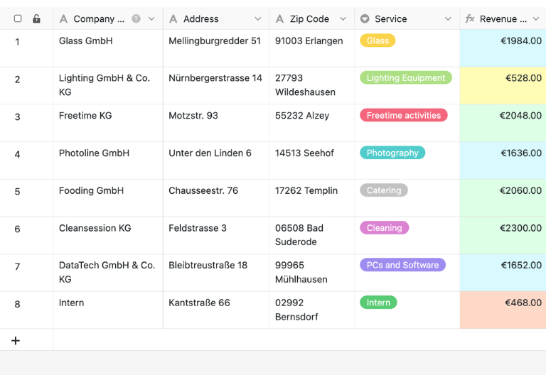 Customer table containing company master data, linked project times, and the basis for billing