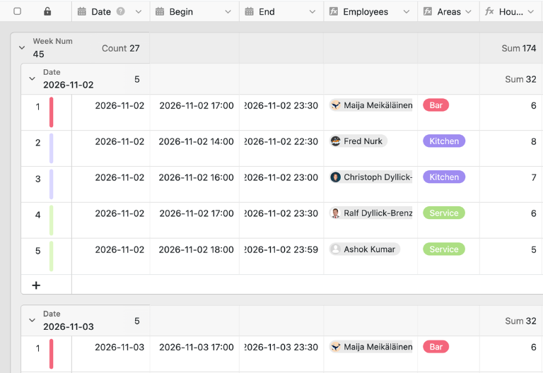 Tabla de SeaTable para el plan de turnos con jornada, asignación de empleados y columnas automáticas