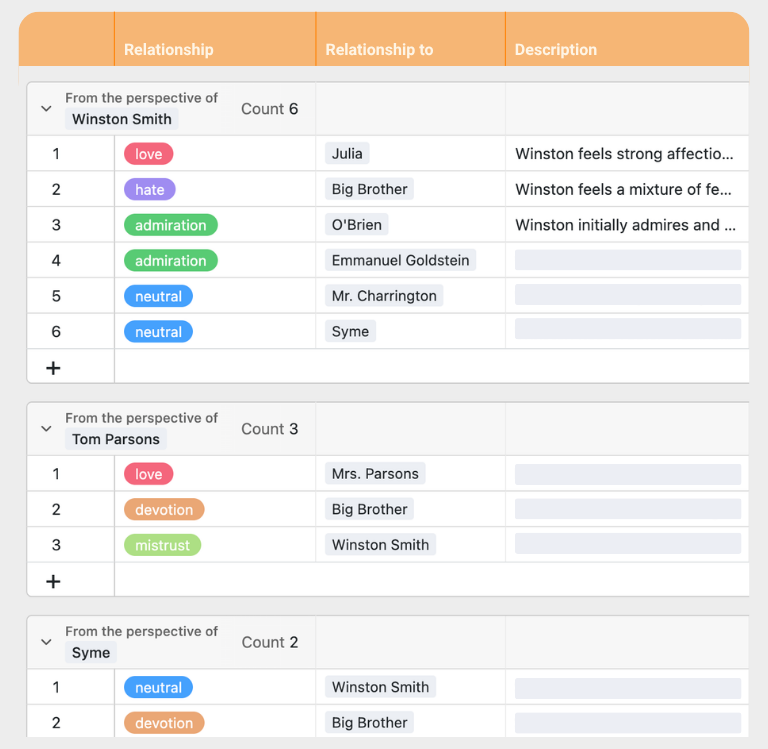 Digital writing schedule template with table, Kanban, gallery, and calendar views for writing projects