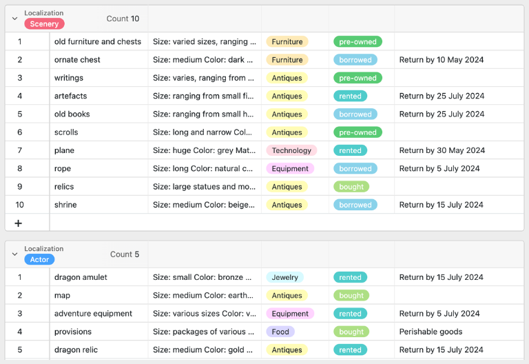 Lista de atrezo con indicación de si se trata de compra, alquiler o préstamo para la gestión profesional de atrezo