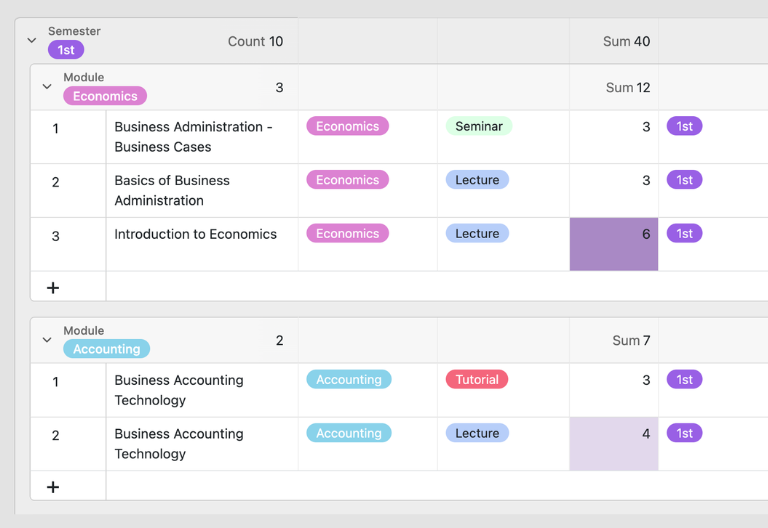 Tabla Schedule en el planificador de estudios con cursos, clases, información clave y créditos por cada módulo
