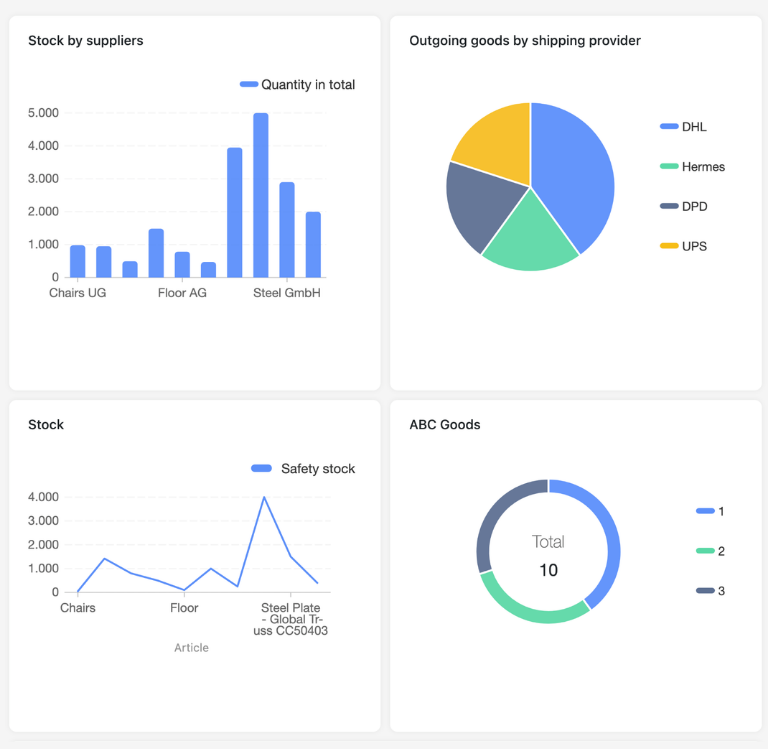 Interactive supply chain app with a Kanban board, logistics dashboard, forms, and map view in SeaTable