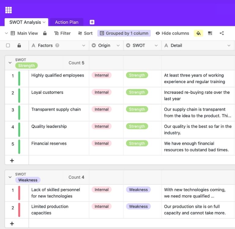 SWOT overview in SeaTable with table and Kanban view for strengths, weaknesses, opportunities, and threats