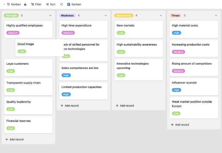 Kanban view showing SWOT factors as cards in the Strength, Weakness, Opportunity, and Risk columns