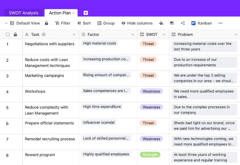 Action plan table with measures, responsible persons, deadlines, and status, linked to SWOT factors