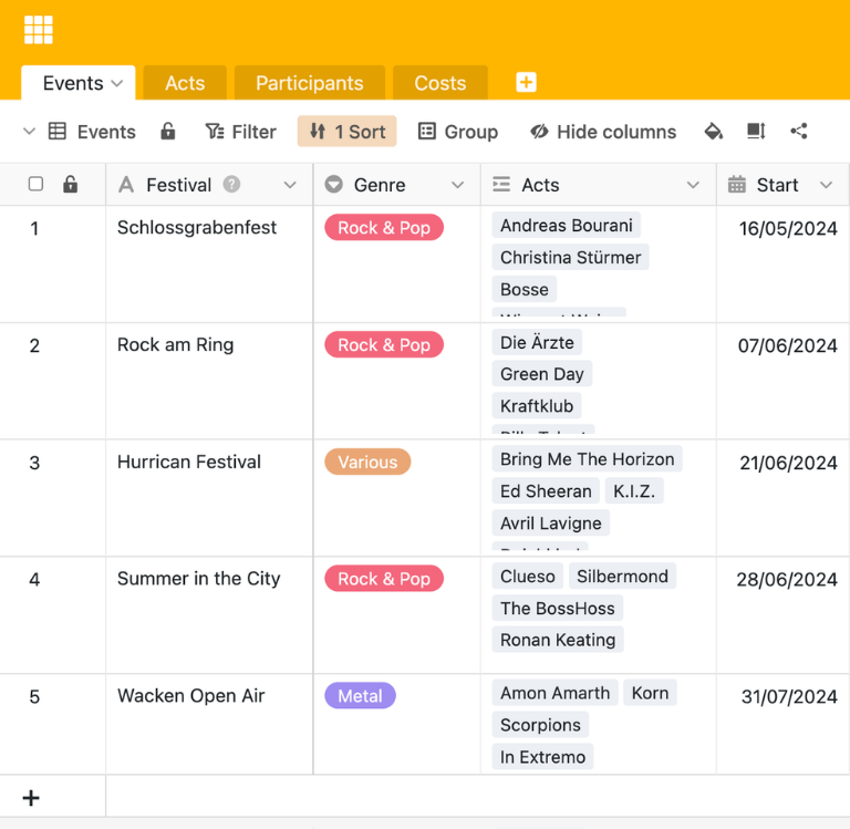 Event planning database with budget plan, timeline, and checklist in SeaTable