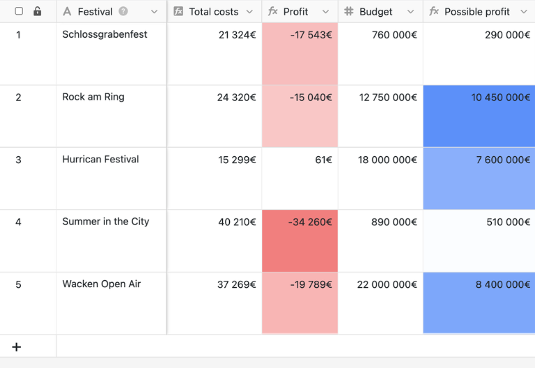 SeaTable spreadsheet providing a centralized overview of events, budgets, and schedules