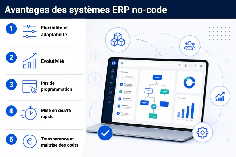 Les systèmes ERP no-code offrent des avantages stratégiques aux petites et moyennes entreprises