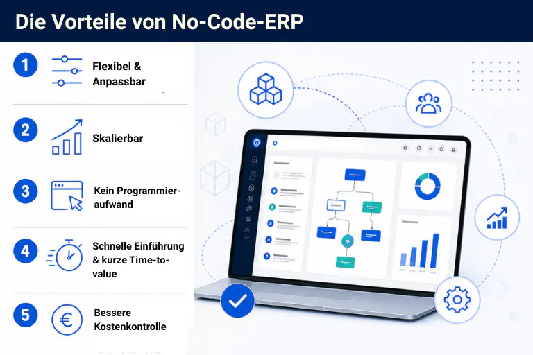 No-Code-ERP-Systeme bieten dem Mittelstand strategische Vorteile