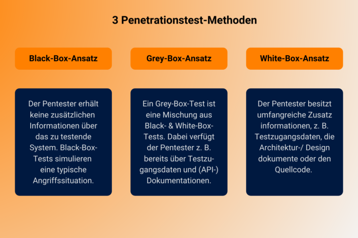 3 pentest methods_ black box, gray box, white box