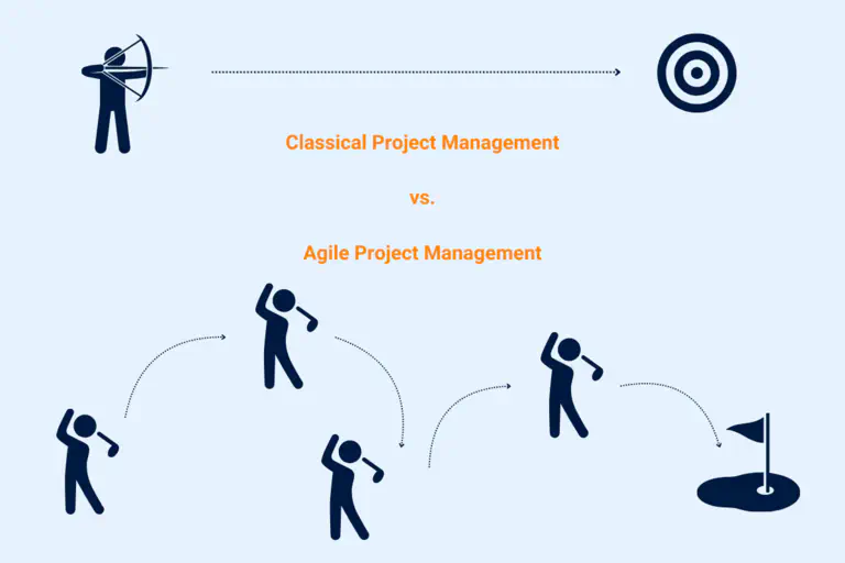 Classic project management and agile project management